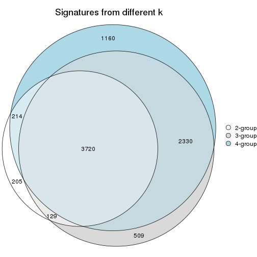 plot of chunk node-03-signature_compare