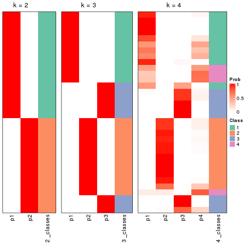 plot of chunk node-031-collect-classes