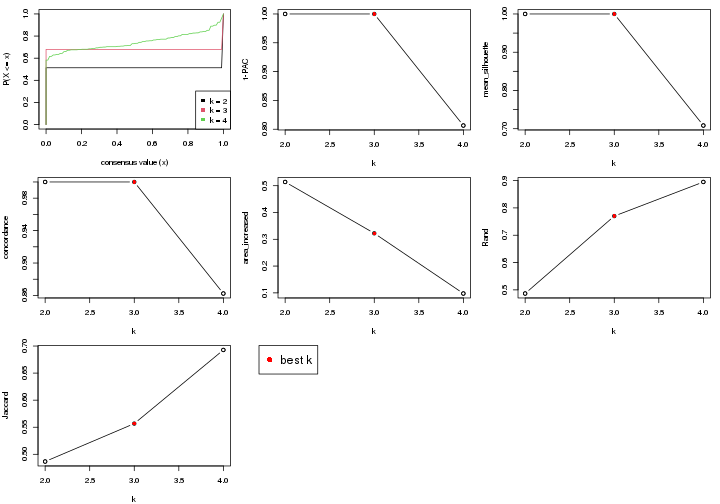 plot of chunk node-031-select-partition-number