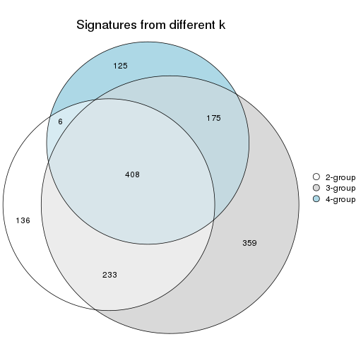 plot of chunk node-031-signature_compare