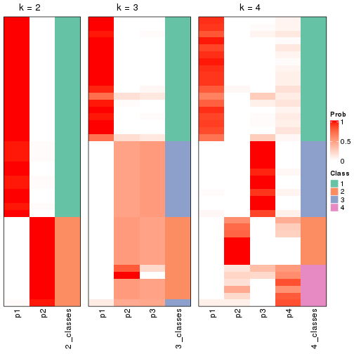 plot of chunk node-032-collect-classes