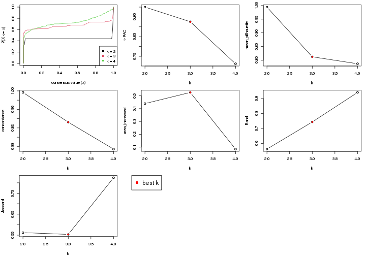 plot of chunk node-032-select-partition-number