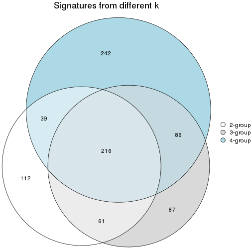 plot of chunk node-032-signature_compare