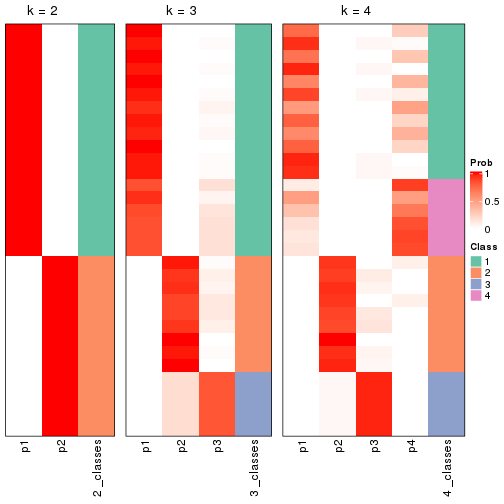 plot of chunk node-033-collect-classes