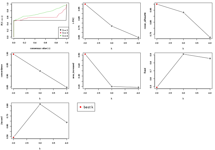 plot of chunk node-033-select-partition-number