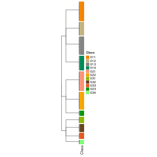 plot of chunk tab-collect-classes-from-hierarchical-partition-16