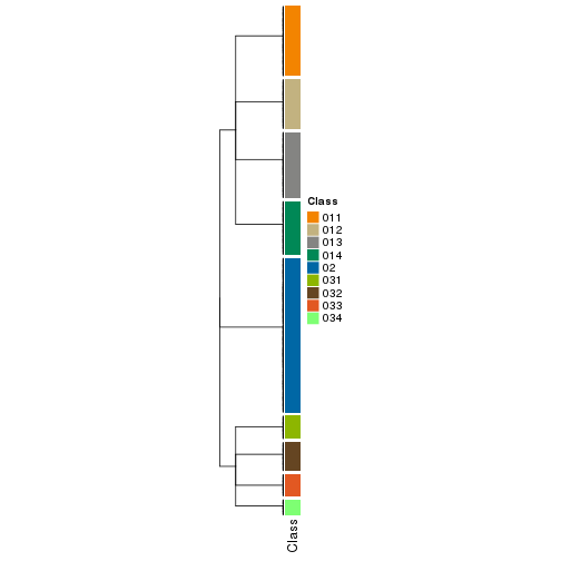 plot of chunk tab-collect-classes-from-hierarchical-partition-17