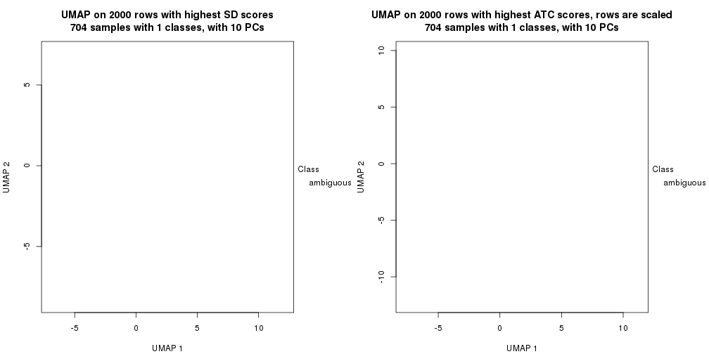 plot of chunk tab-dimension-reduction-by-depth-18