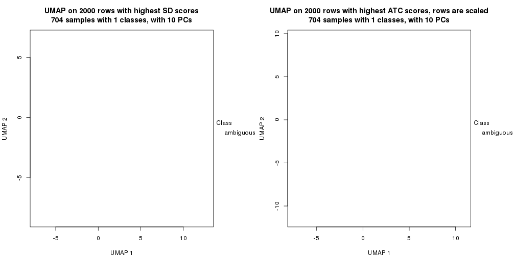 plot of chunk tab-dimension-reduction-by-depth-19