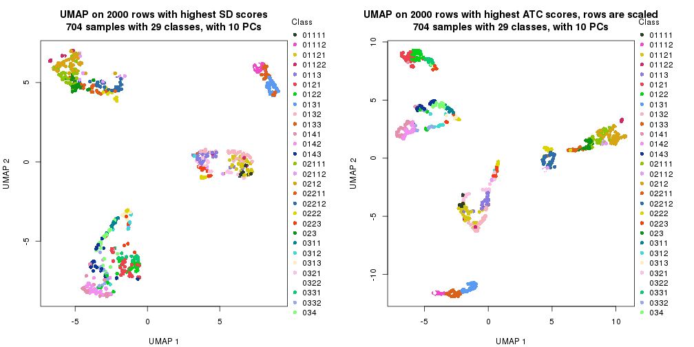 plot of chunk tab-dimension-reduction-by-depth-3