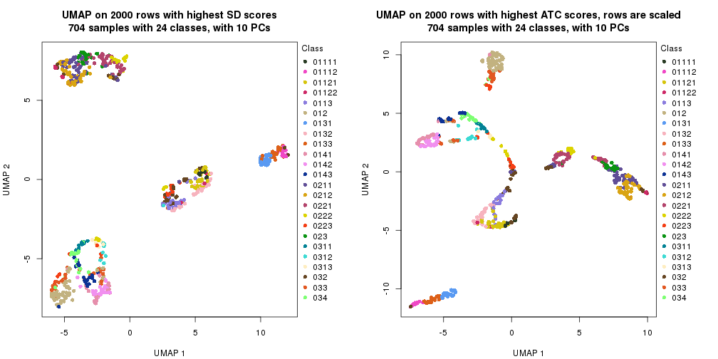 plot of chunk tab-dimension-reduction-by-depth-8