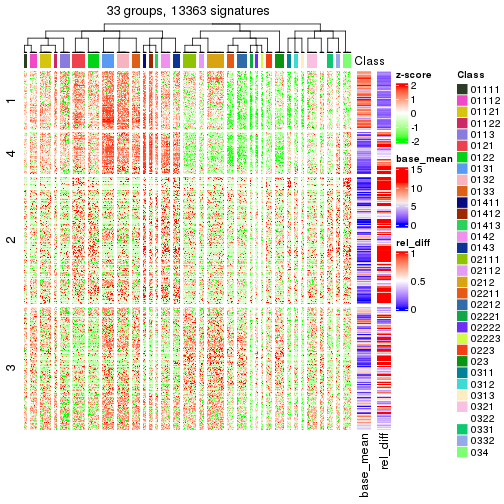 plot of chunk tab-get-signatures-from-hierarchical-partition-1