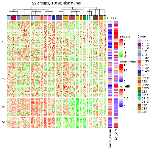 plot of chunk tab-get-signatures-from-hierarchical-partition-10