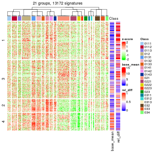 plot of chunk tab-get-signatures-from-hierarchical-partition-11