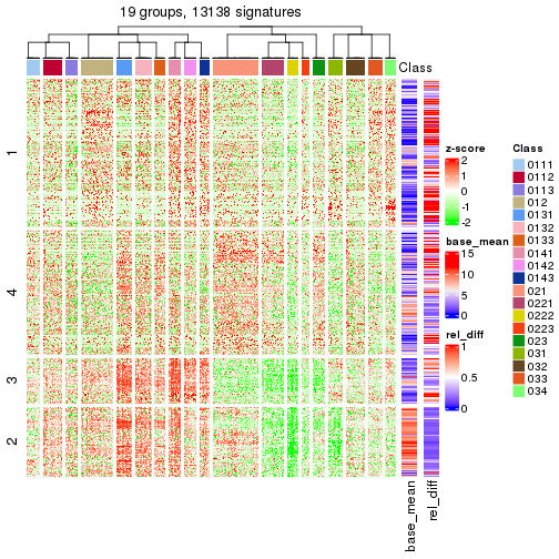 plot of chunk tab-get-signatures-from-hierarchical-partition-12