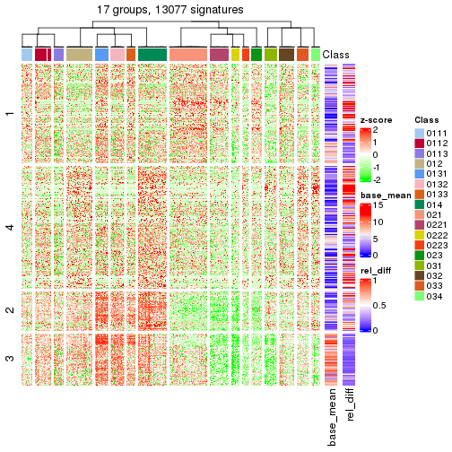 plot of chunk tab-get-signatures-from-hierarchical-partition-13