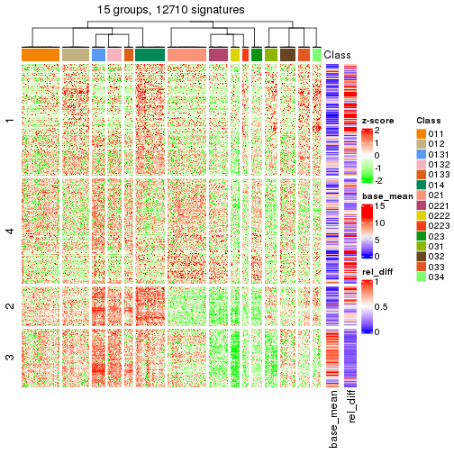 plot of chunk tab-get-signatures-from-hierarchical-partition-14