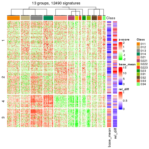 plot of chunk tab-get-signatures-from-hierarchical-partition-15