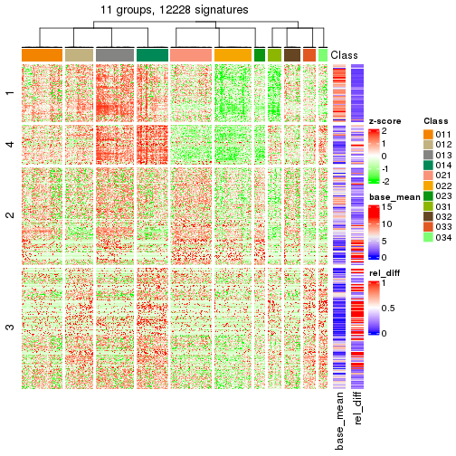 plot of chunk tab-get-signatures-from-hierarchical-partition-16