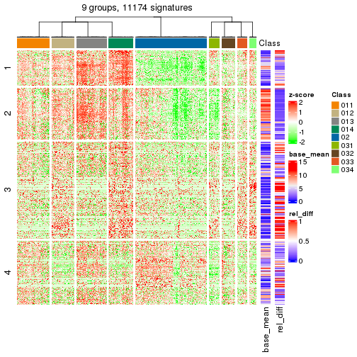 plot of chunk tab-get-signatures-from-hierarchical-partition-17