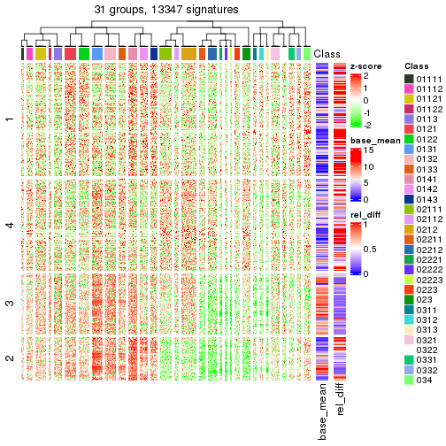 plot of chunk tab-get-signatures-from-hierarchical-partition-2