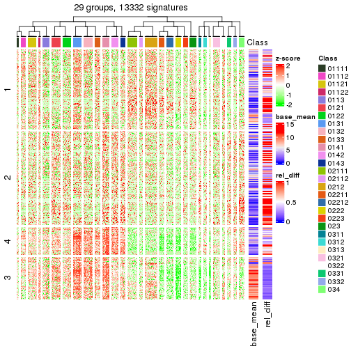 plot of chunk tab-get-signatures-from-hierarchical-partition-3