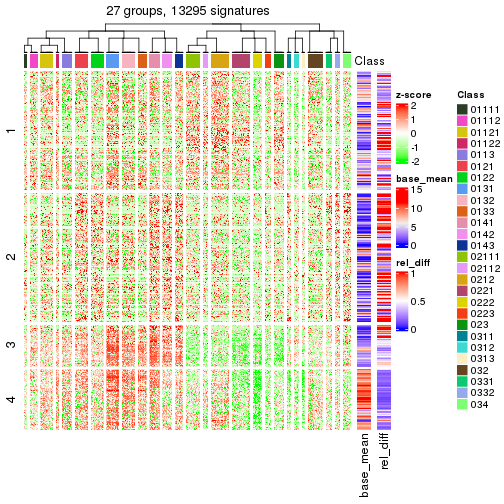 plot of chunk tab-get-signatures-from-hierarchical-partition-5