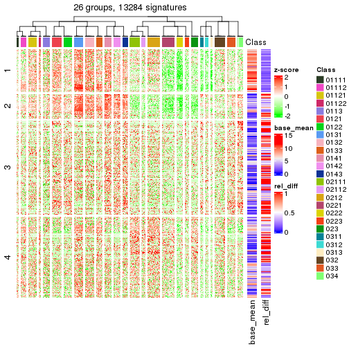 plot of chunk tab-get-signatures-from-hierarchical-partition-6