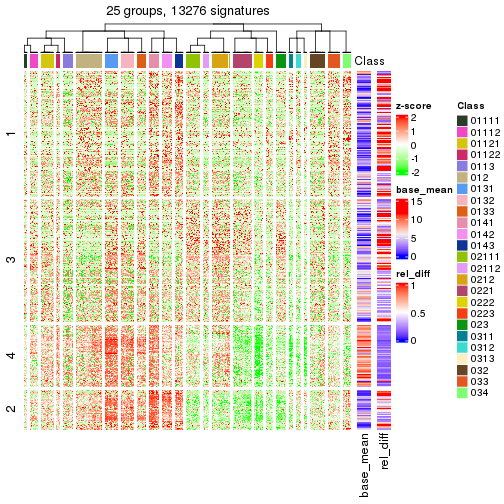 plot of chunk tab-get-signatures-from-hierarchical-partition-7