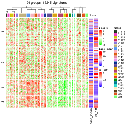 plot of chunk tab-get-signatures-from-hierarchical-partition-8