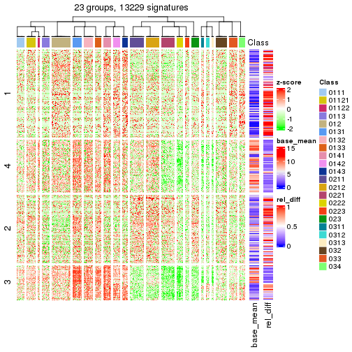 plot of chunk tab-get-signatures-from-hierarchical-partition-9