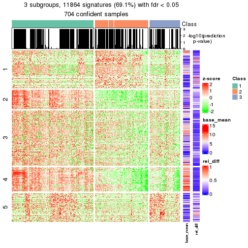 plot of chunk tab-node-0-get-signatures-2