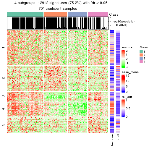 plot of chunk tab-node-0-get-signatures-3