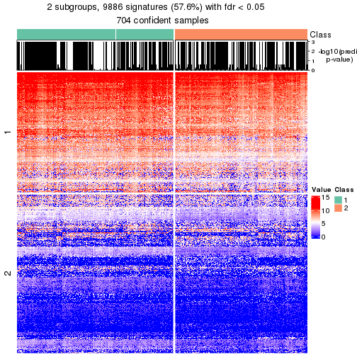 plot of chunk tab-node-0-get-signatures-no-scale-1