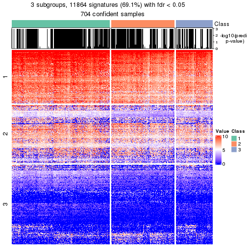 plot of chunk tab-node-0-get-signatures-no-scale-2