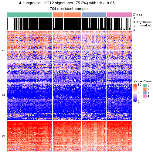 plot of chunk tab-node-0-get-signatures-no-scale-3