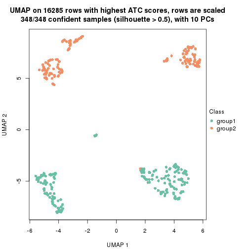 plot of chunk tab-node-01-dimension-reduction-1