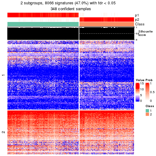 plot of chunk tab-node-01-get-signatures-no-scale-1