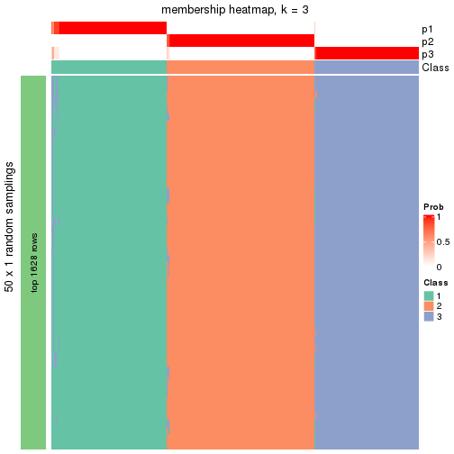 plot of chunk tab-node-01-membership-heatmap-2