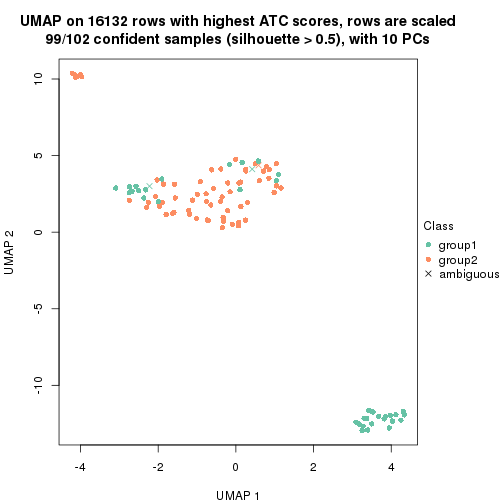 plot of chunk tab-node-011-dimension-reduction-1