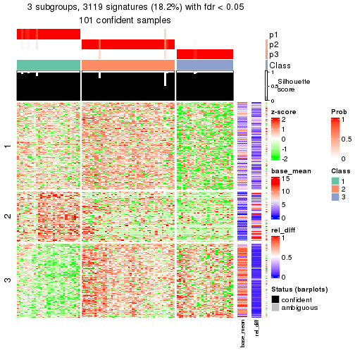 plot of chunk tab-node-011-get-signatures-2