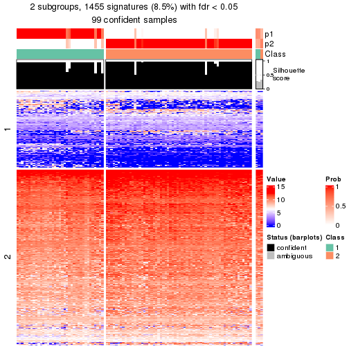 plot of chunk tab-node-011-get-signatures-no-scale-1