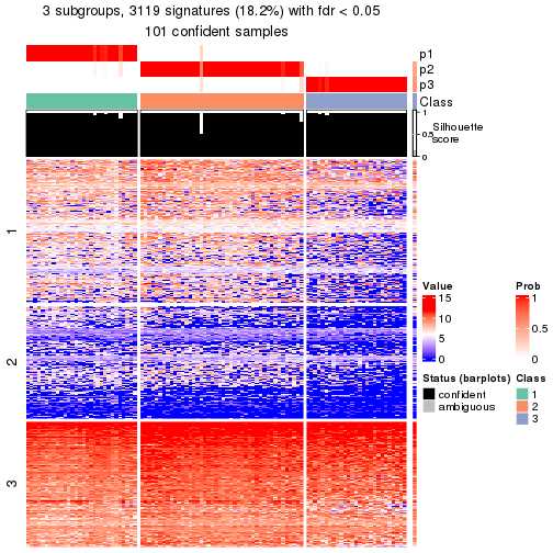 plot of chunk tab-node-011-get-signatures-no-scale-2