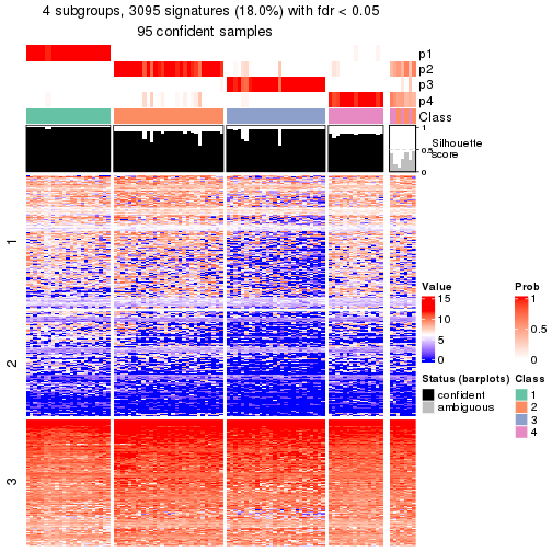 plot of chunk tab-node-011-get-signatures-no-scale-3