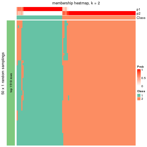 plot of chunk tab-node-011-membership-heatmap-1