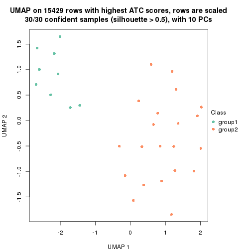 plot of chunk tab-node-0111-dimension-reduction-1