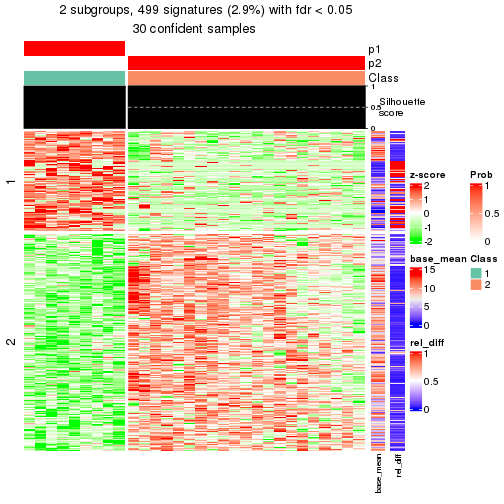 plot of chunk tab-node-0111-get-signatures-1