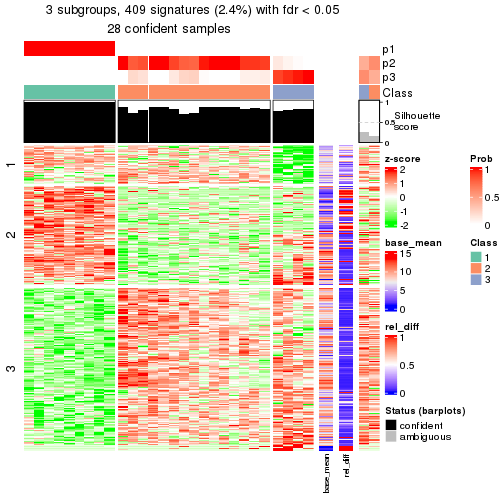 plot of chunk tab-node-0111-get-signatures-2