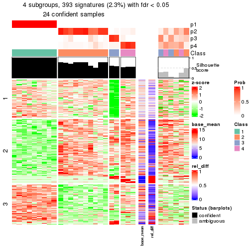 plot of chunk tab-node-0111-get-signatures-3