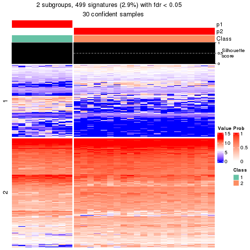 plot of chunk tab-node-0111-get-signatures-no-scale-1